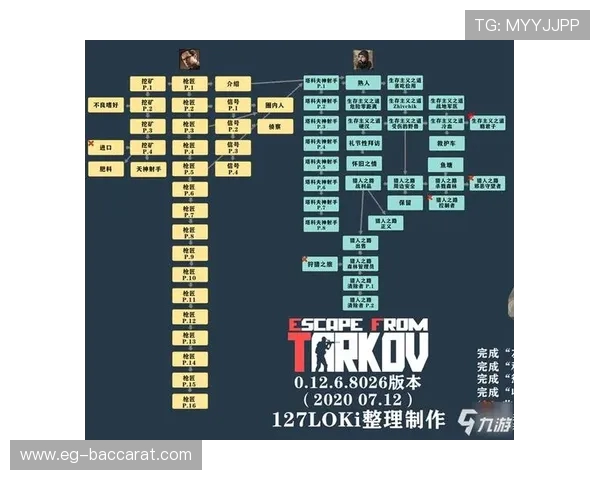 《逃离塔科夫转移地图准备全攻略快速提升生存率与战利品收益》