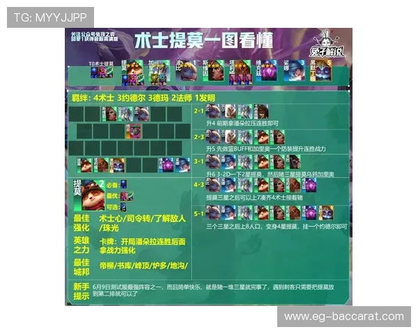 云顶之弈阵容如何在游戏中设置为战斗中心并调整站位与羁绊搭配